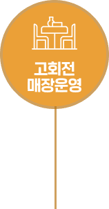 고회전 매장운영